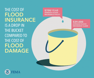 Flood Insurance