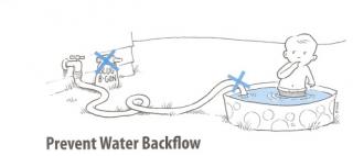 Cross Connect Cartoon - Prevent Water Backflow
